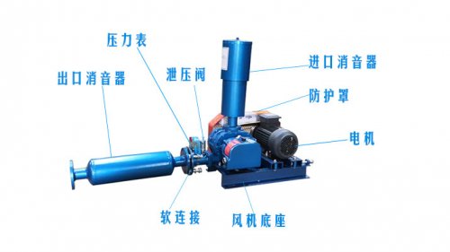 羅茨風(fēng)機轉子軸向間隙作用及羅茨鼓風(fēng)機定位調整技巧