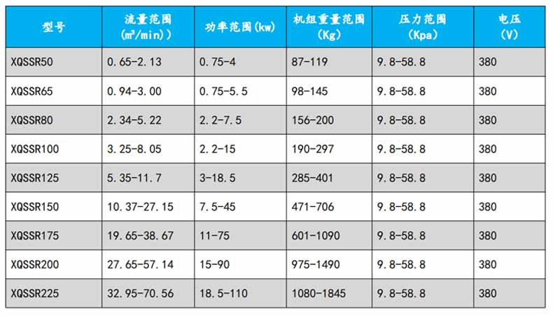 羅茨風(fēng)機型號參數