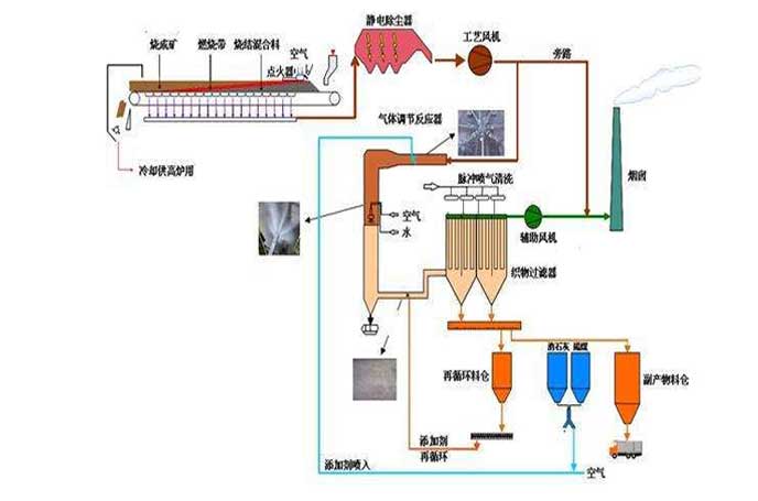 冶金鋼廠(chǎng)用羅茨風(fēng)機工作流程圖 冶金鋼廠(chǎng)用羅茨風(fēng)機工作流程圖